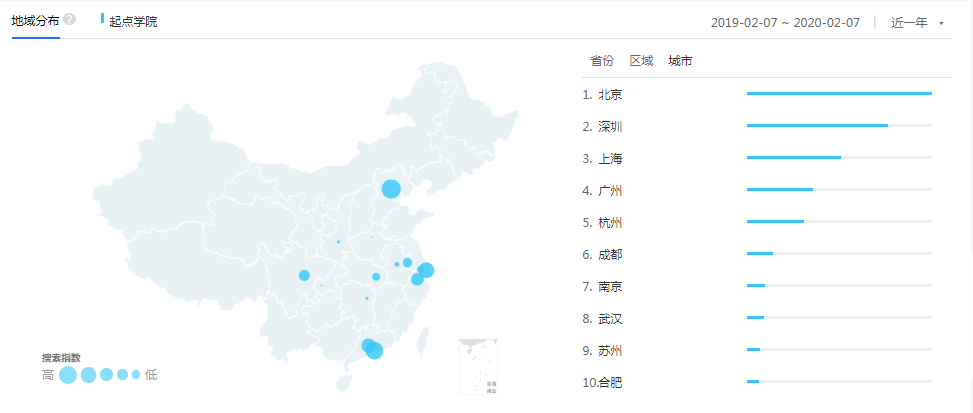 “起点学院”产品体验报告:探寻优化机会点