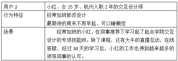 “起点学院”产品体验报告:探寻优化机会点