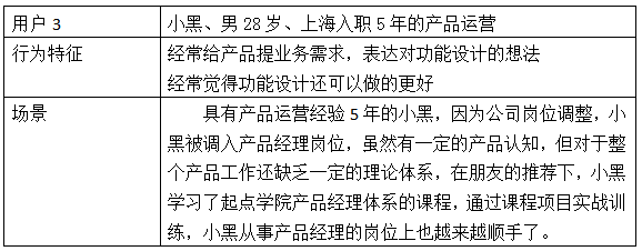 “起点学院”产品体验报告:探寻优化机会点
