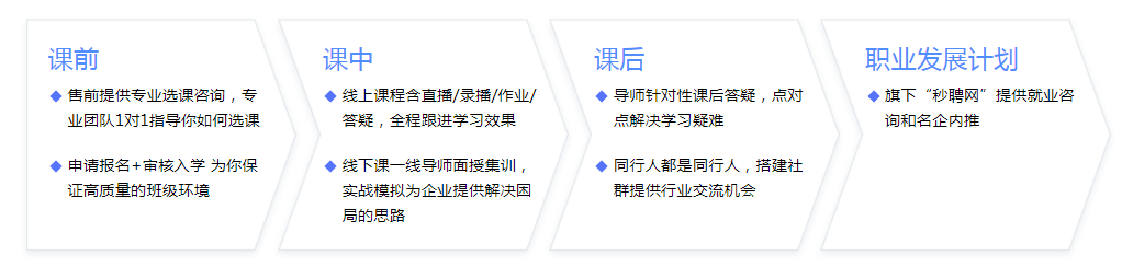 “起点学院”产品体验报告:探寻优化机会点