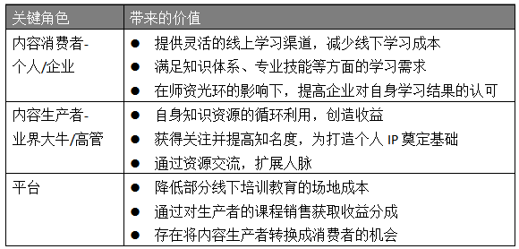 “起点学院”产品体验报告:探寻优化机会点