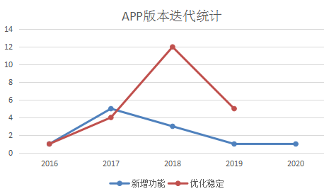 “起点学院”产品体验报告:探寻优化机会点