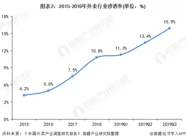 美团外卖产品分析报告