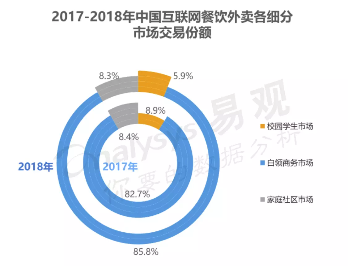 美团外卖产品分析报告
