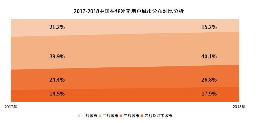 美团外卖产品分析报告