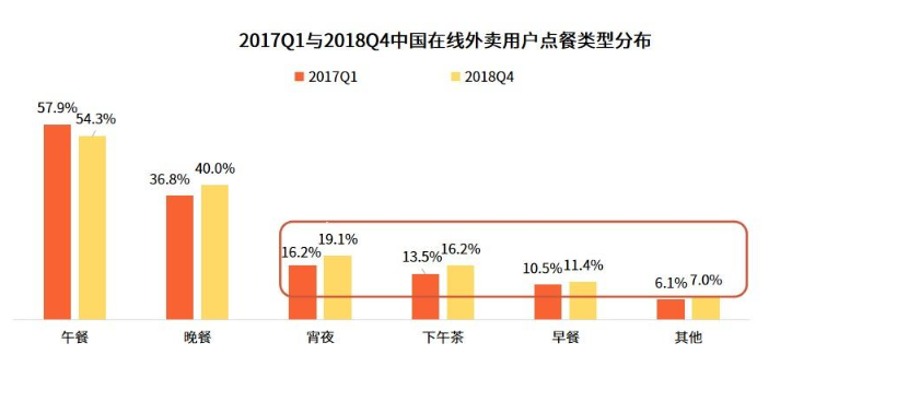 美团外卖产品分析报告