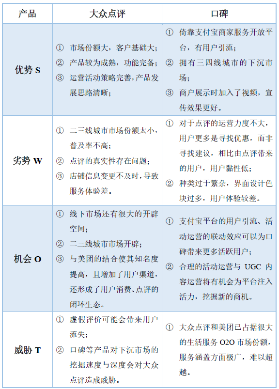 发现品质生活:大众点评产品分析报告