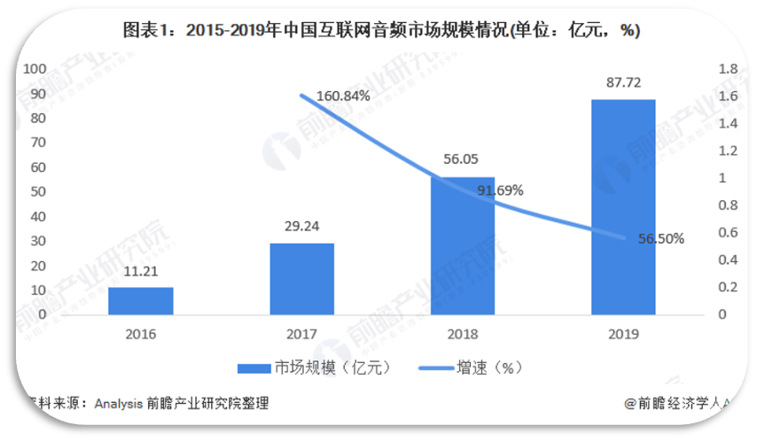 基于猫耳FM、喜马拉雅FM的移动音频产品对比与分析 基于猫耳FM、喜马拉雅FM的移动音频产品对比与分析