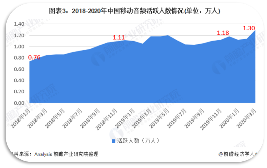 基于猫耳FM、喜马拉雅FM的移动音频产品对比与分析 基于猫耳FM、喜马拉雅FM的移动音频产品对比与分析