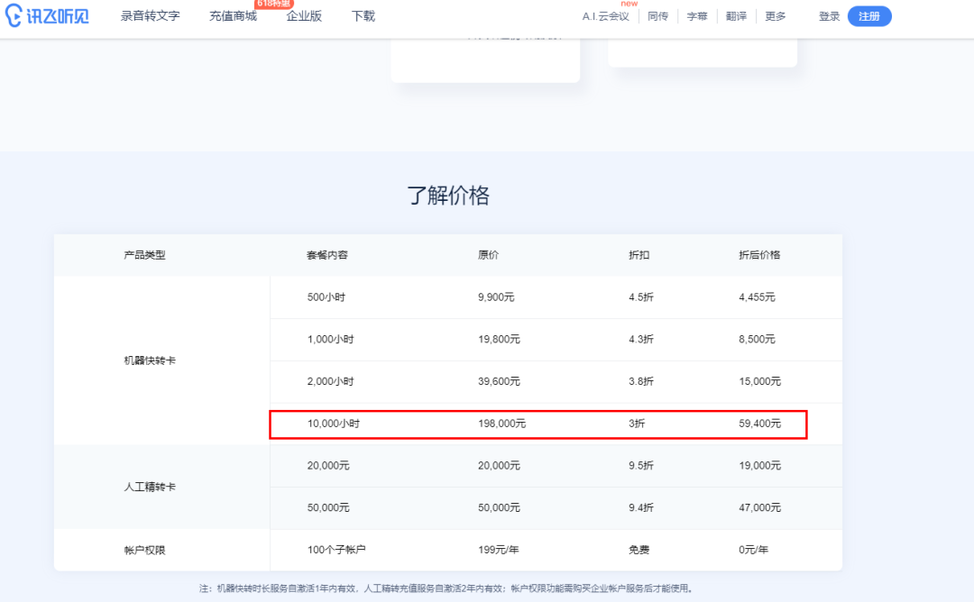 印象笔记的产品分析:坚持产品思维的重要性