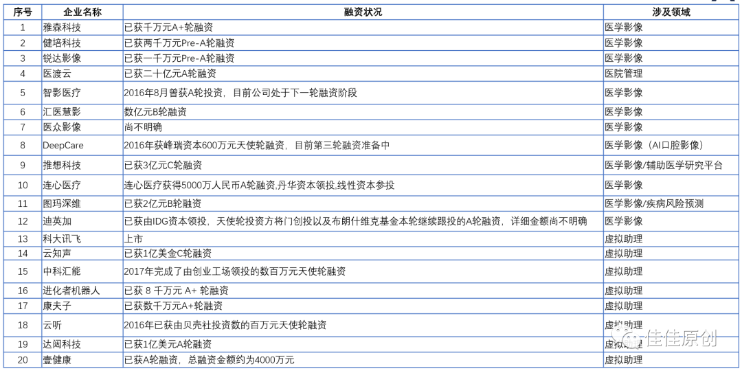数字医疗赛道产品分析