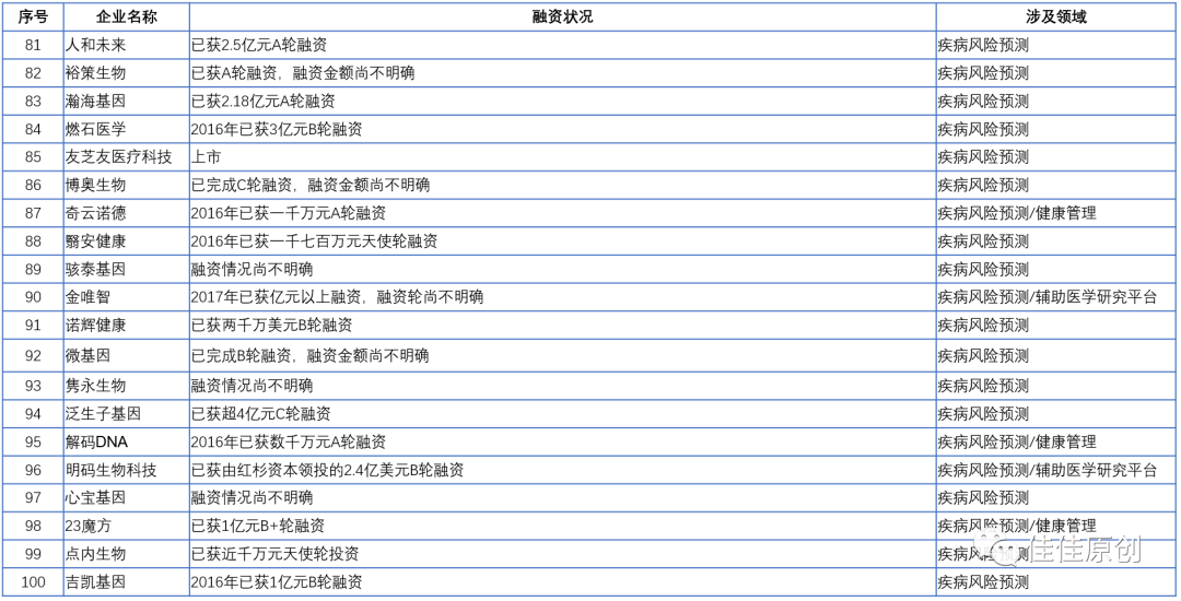 数字医疗赛道产品分析