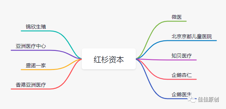 数字医疗赛道产品分析