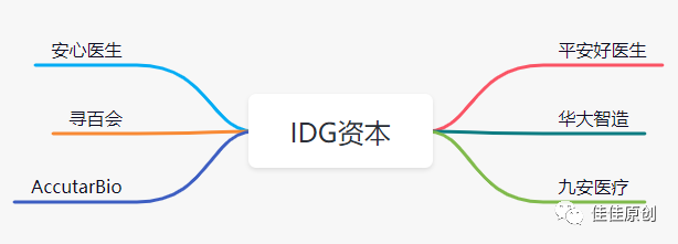 数字医疗赛道产品分析