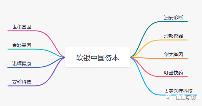 数字医疗赛道产品分析