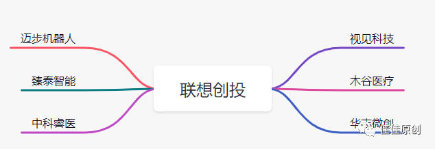 数字医疗赛道产品分析