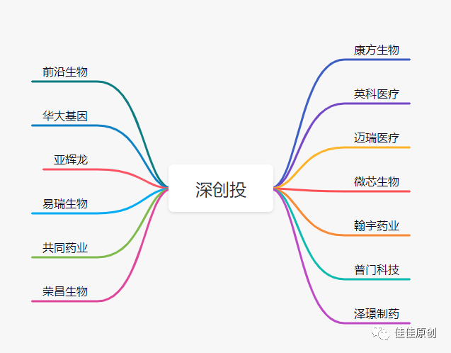 数字医疗赛道产品分析