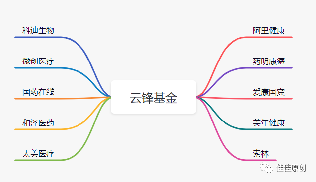 数字医疗赛道产品分析
