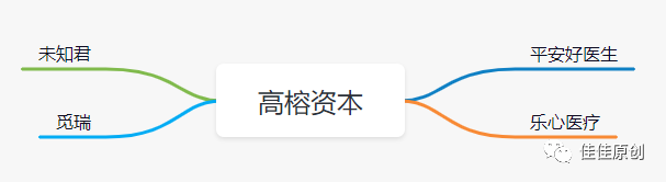 数字医疗赛道产品分析