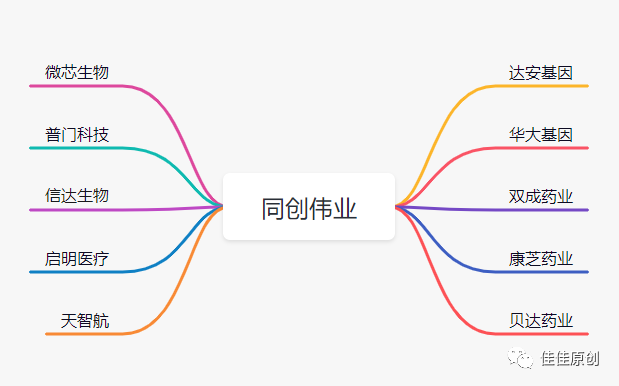 数字医疗赛道产品分析