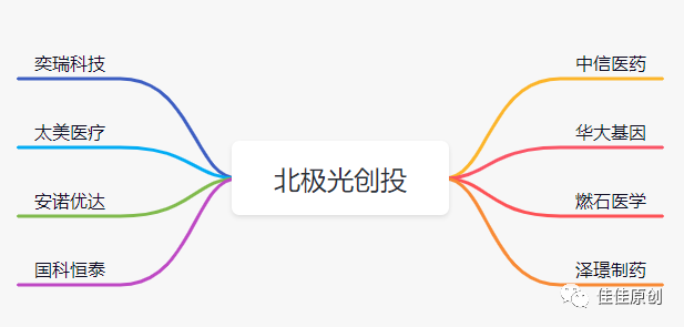数字医疗赛道产品分析