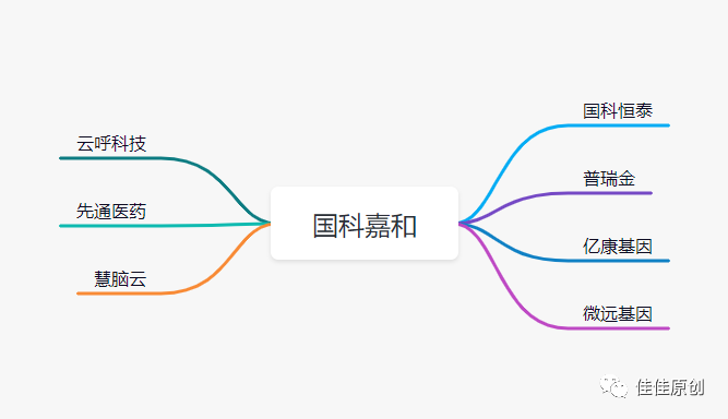 数字医疗赛道产品分析