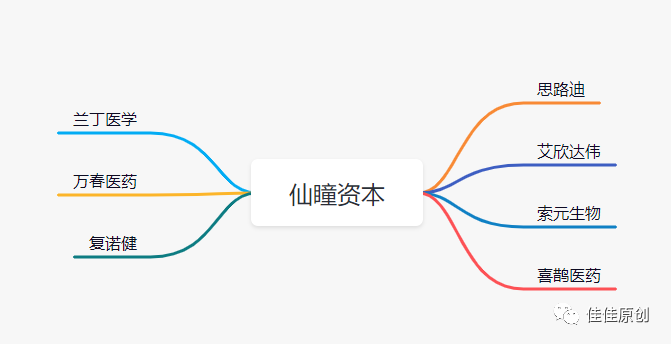 数字医疗赛道产品分析