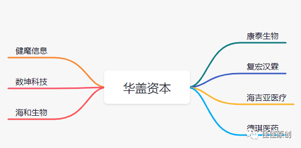 数字医疗赛道产品分析