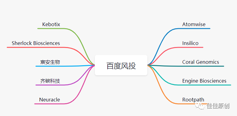 数字医疗赛道产品分析