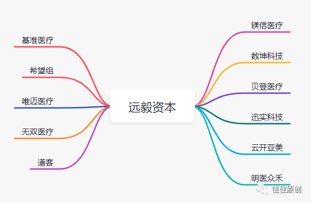 数字医疗赛道产品分析