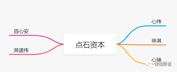 数字医疗赛道产品分析