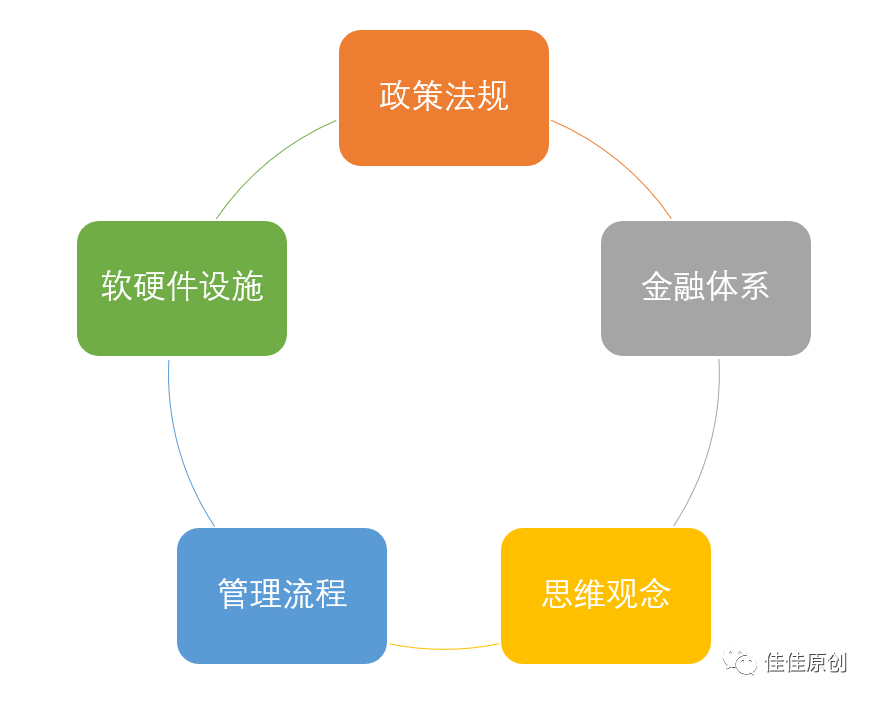 数字医疗赛道产品分析
