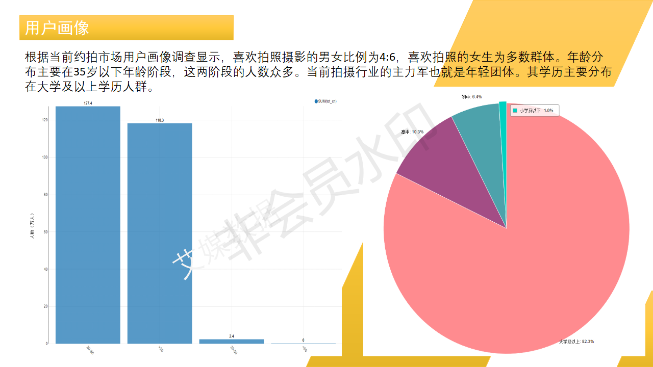约拍行业竞品分析报告