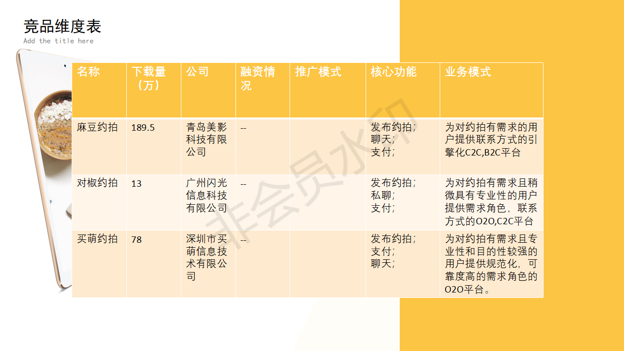 约拍行业竞品分析报告