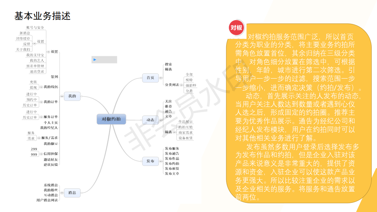 约拍行业竞品分析报告