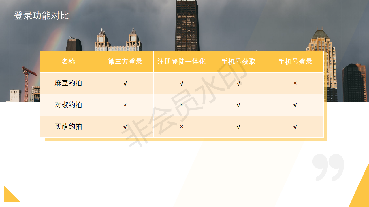 约拍行业竞品分析报告