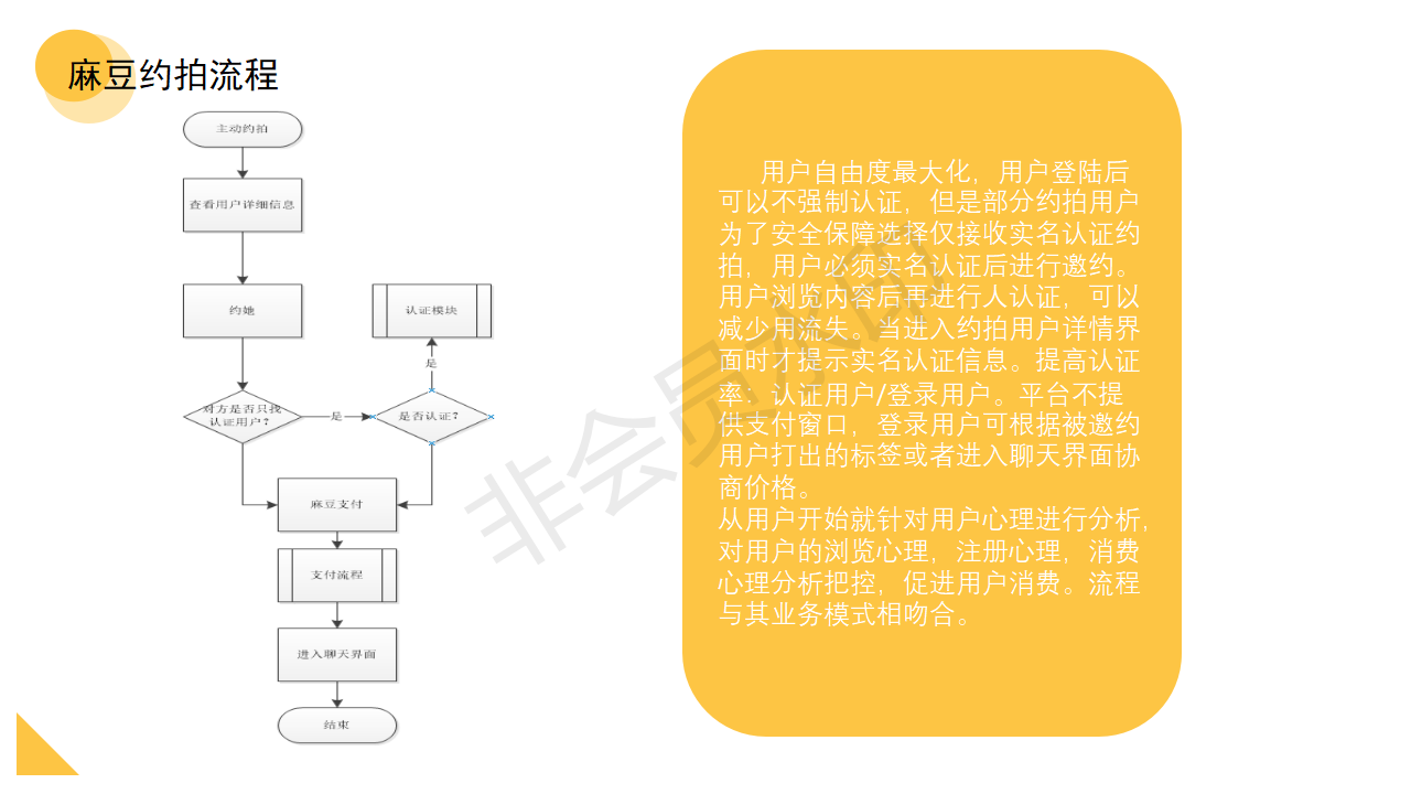 约拍行业竞品分析报告
