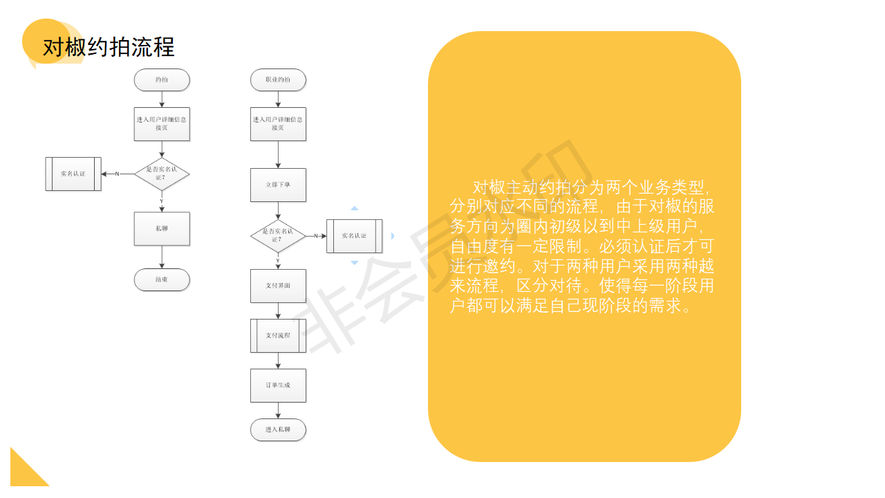 约拍行业竞品分析报告