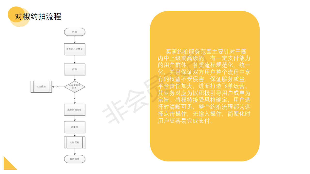 约拍行业竞品分析报告