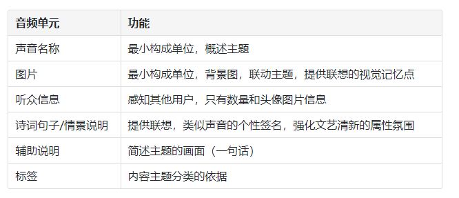 和大自然一起，平静身心