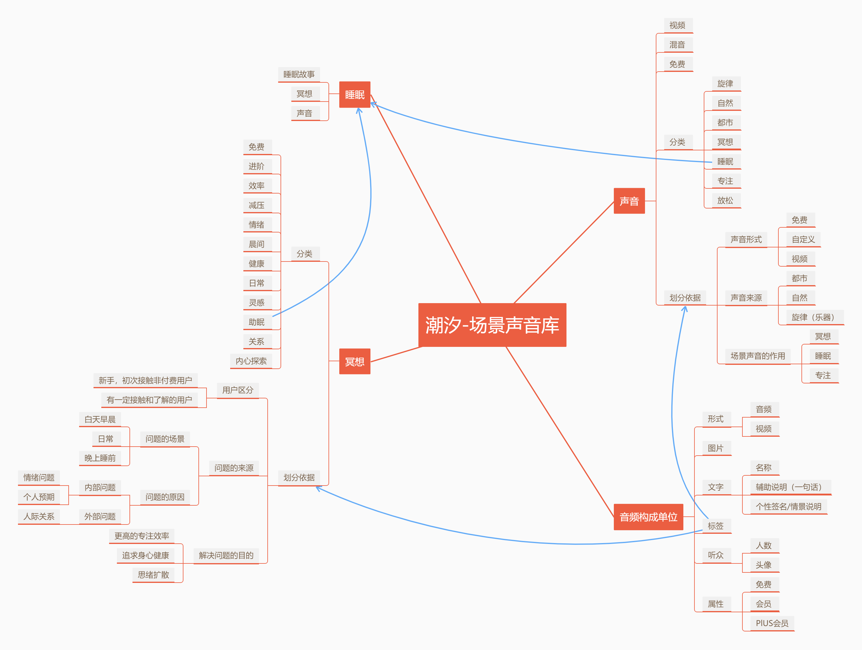 和大自然一起，平静身心