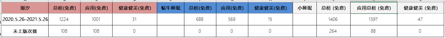 和大自然一起，平静身心