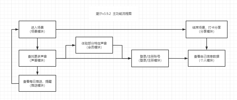 和大自然一起，平静身心