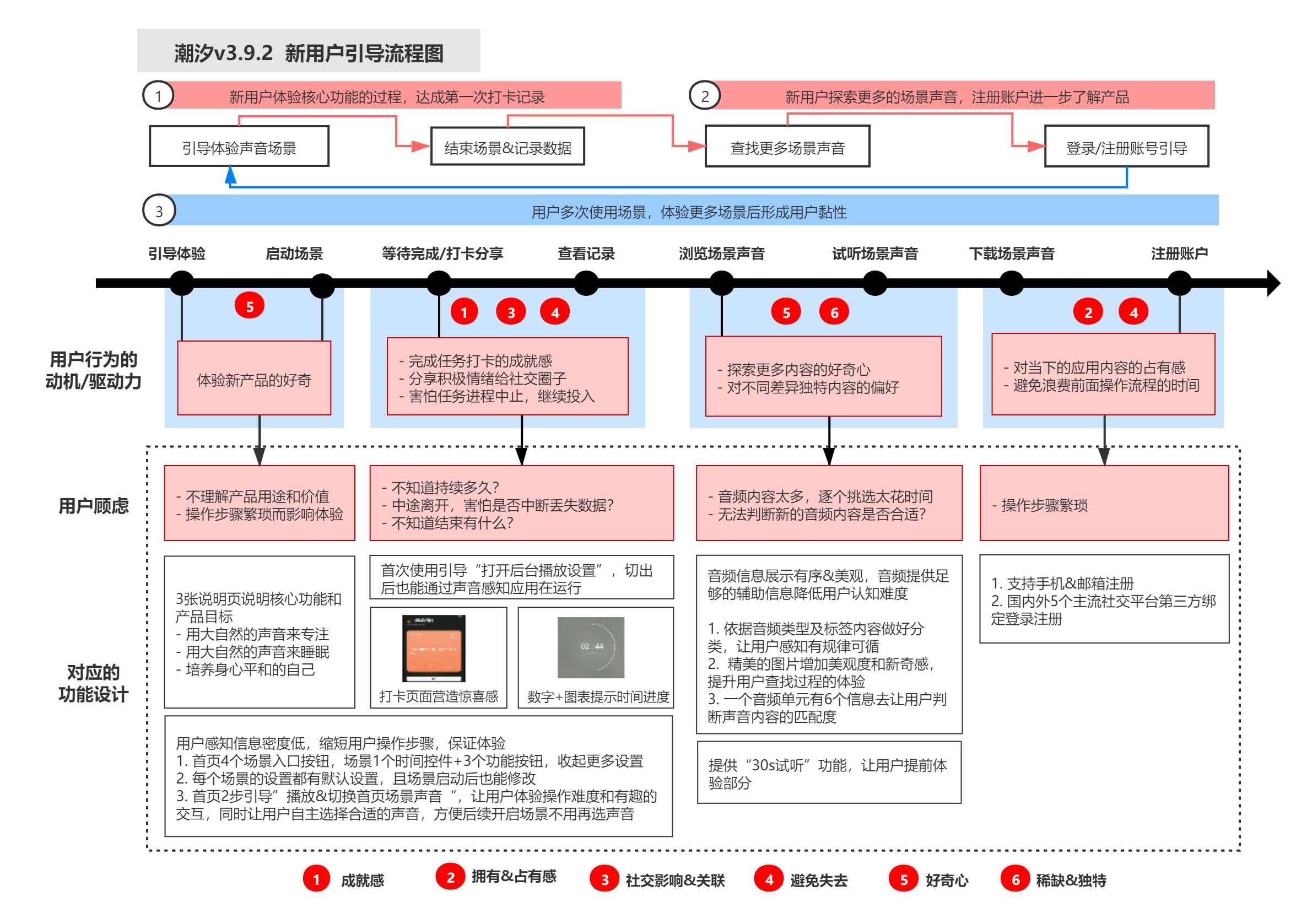 和大自然一起，平静身心