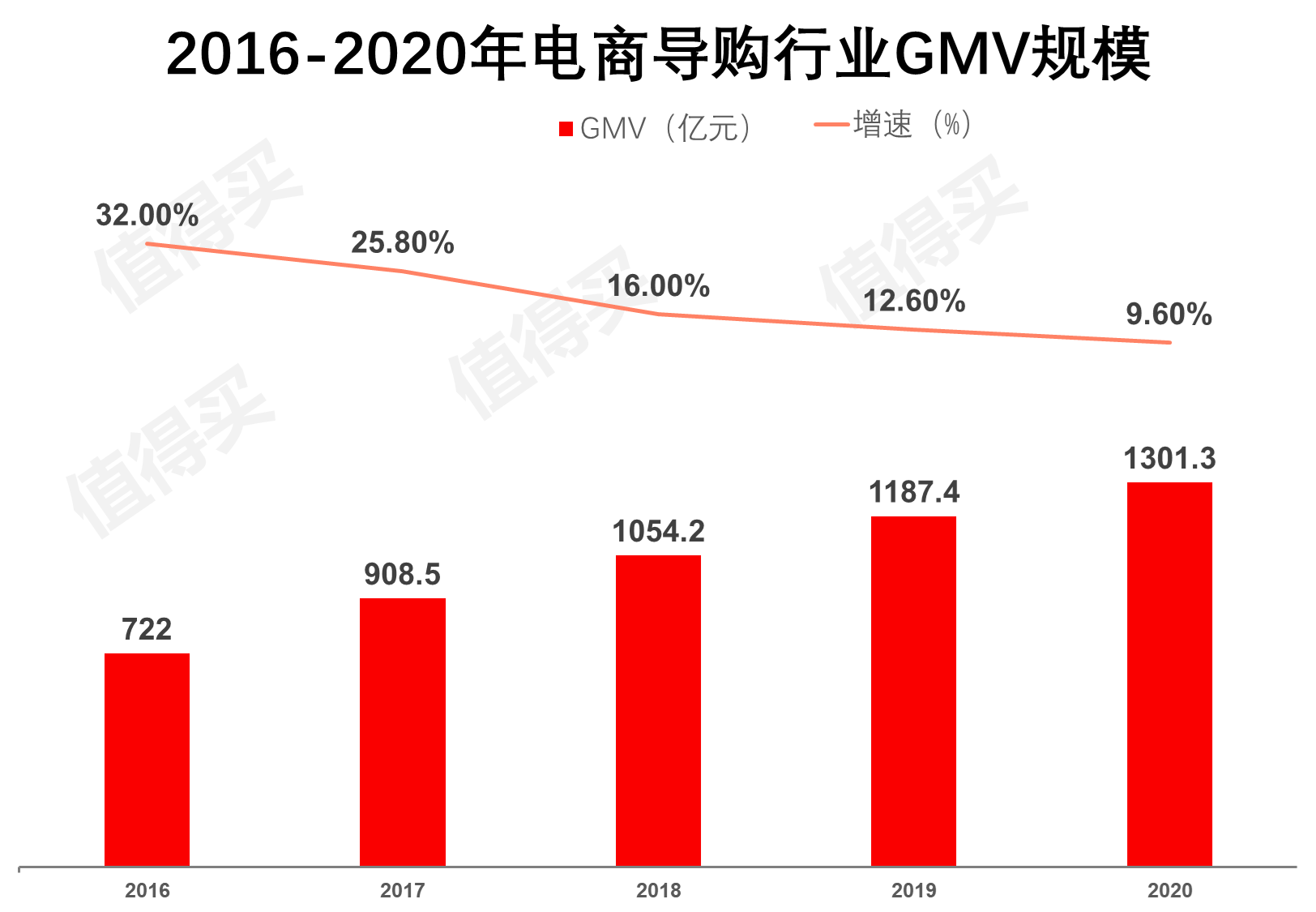 什么值得买APP产品分析:有多值得用?