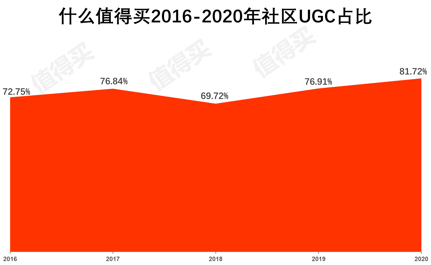 什么值得买APP产品分析:有多值得用?