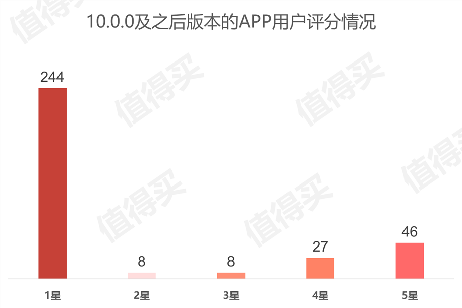 什么值得买APP产品分析:有多值得用?
