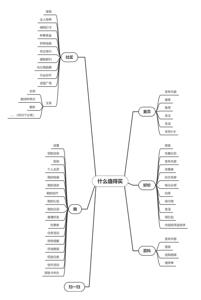 什么值得买APP产品分析:有多值得用?