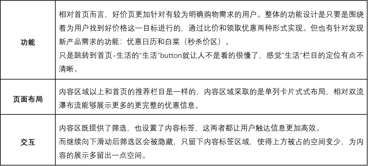 什么值得买APP产品分析:有多值得用?