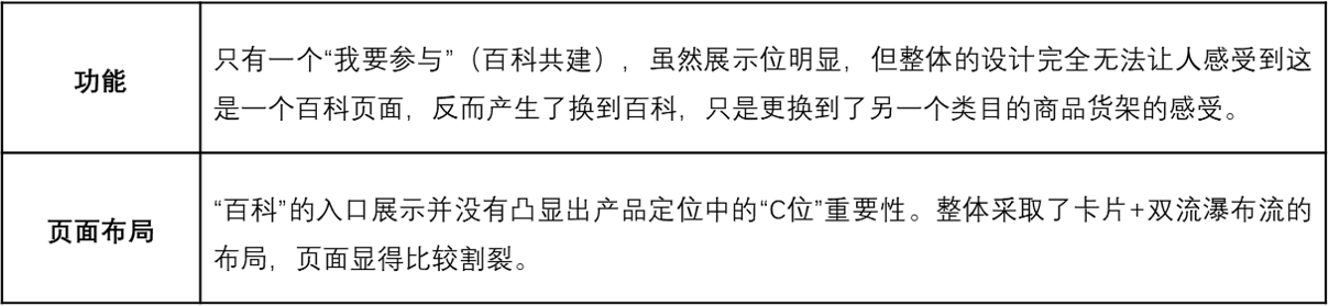 什么值得买APP产品分析:有多值得用?